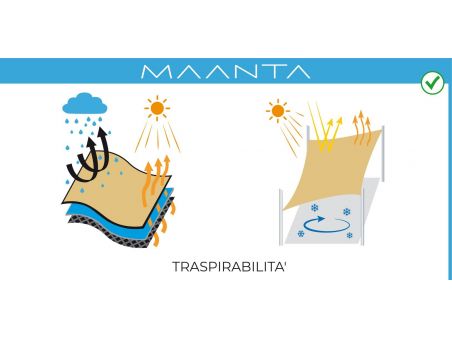 SolariA - La migliore vela ombreggiante con taglio radiale