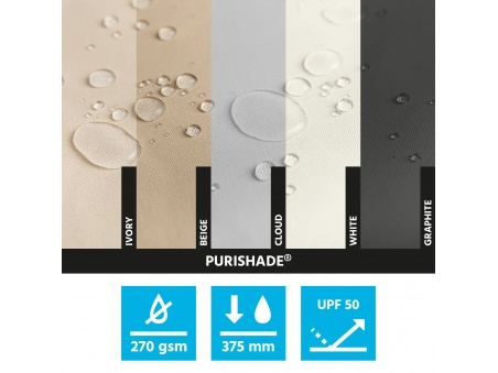 Tende da Sole a Caduta SU MISURA al Miglior Prezzo