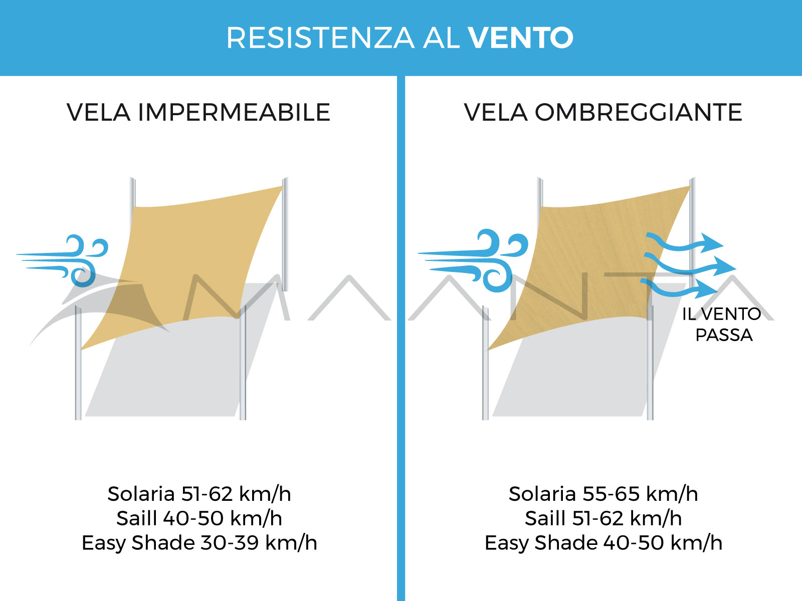 vento vela ombreggianto
