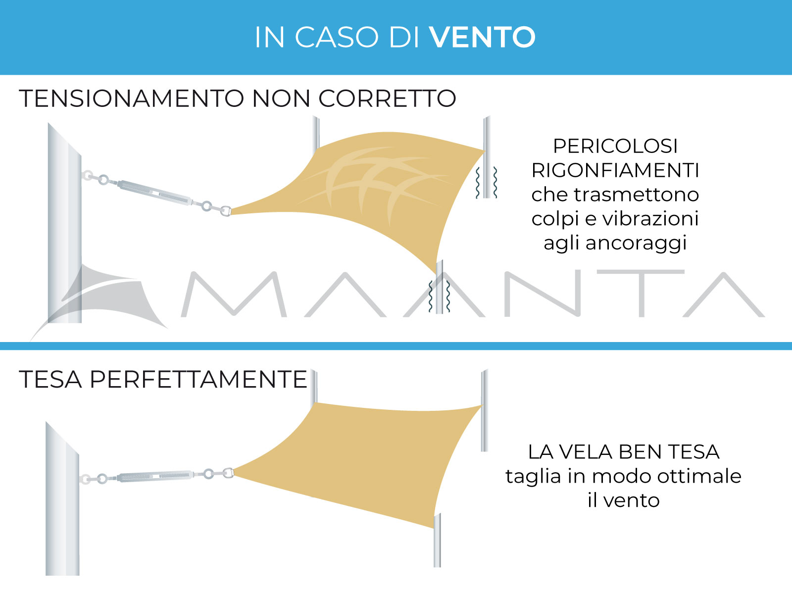 resistenza vento tende vela