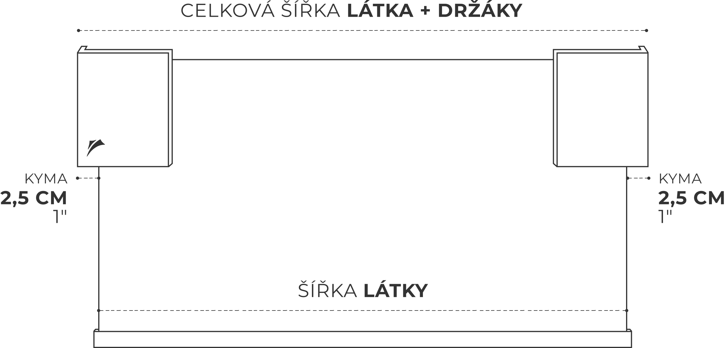 Šířka látky a celková šířka, s boční deskou 2,5 cm na každé straně