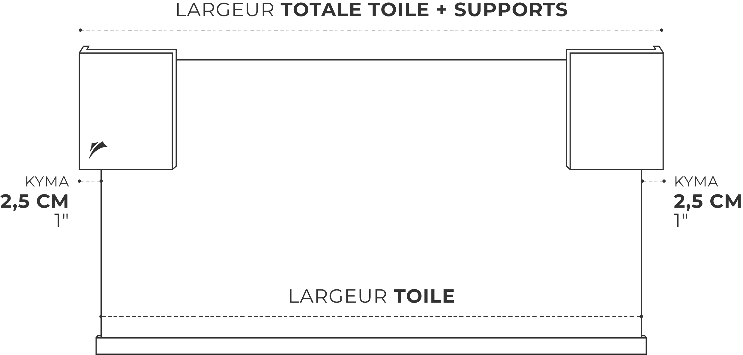 Largeur de toile et largeur totale, avec 2,5 cm de platine de chaque côté