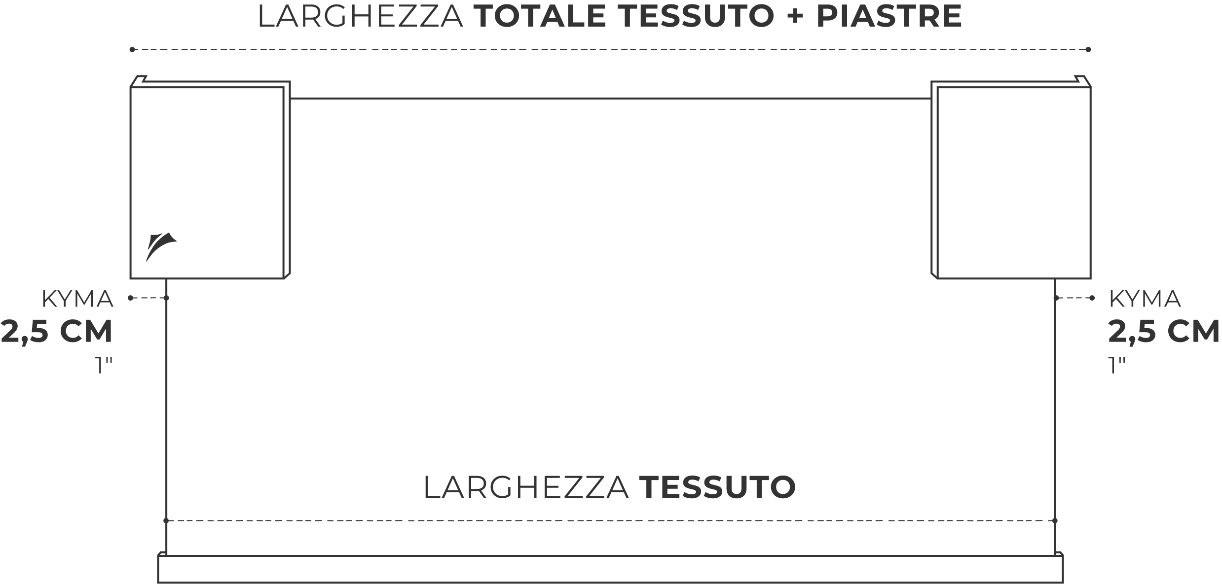 Larghezza tessuto e larghezza totale, con 2,5 cm di piastra per lato