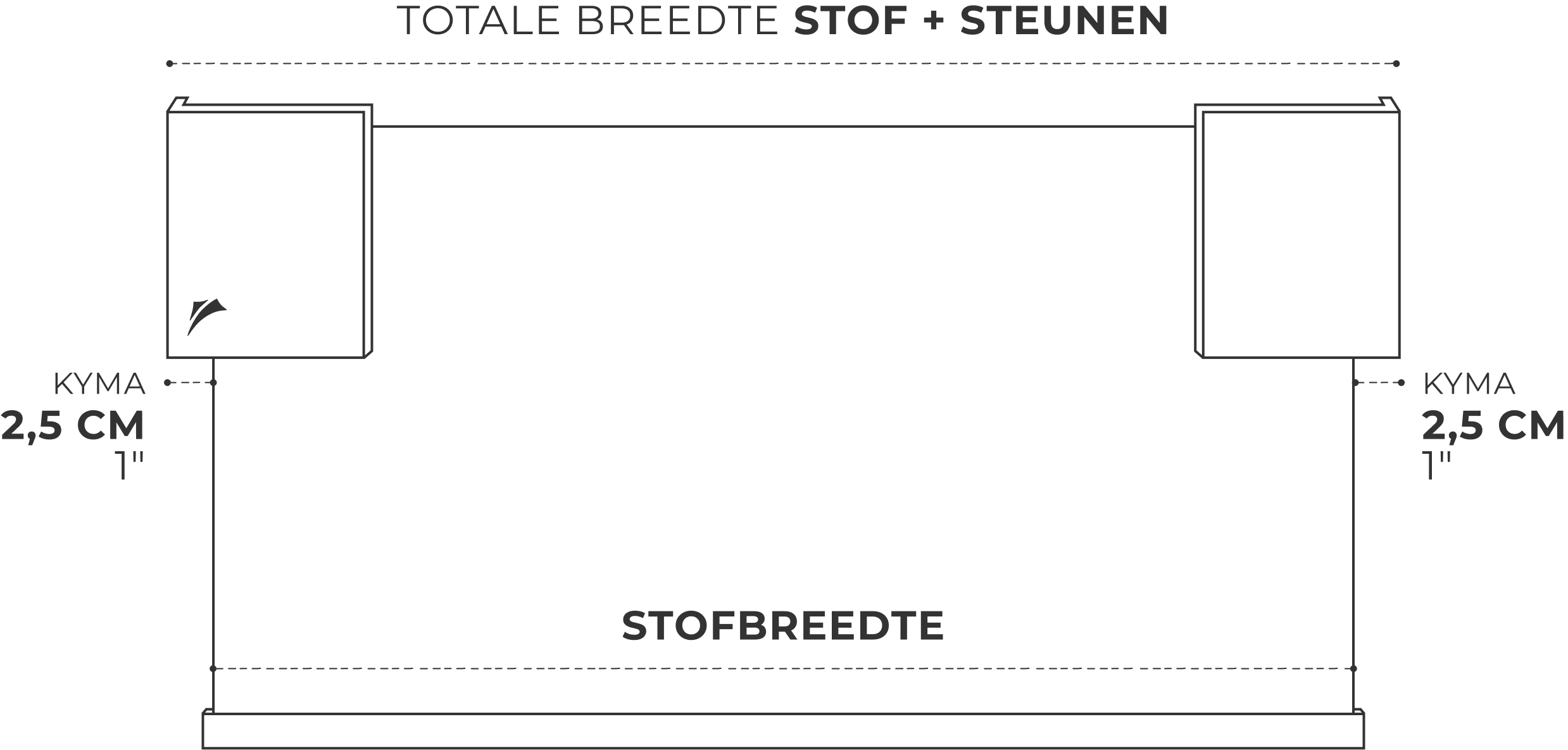 Doekbreedte en totale breedte, met 2,5 cm zijplaat per kant