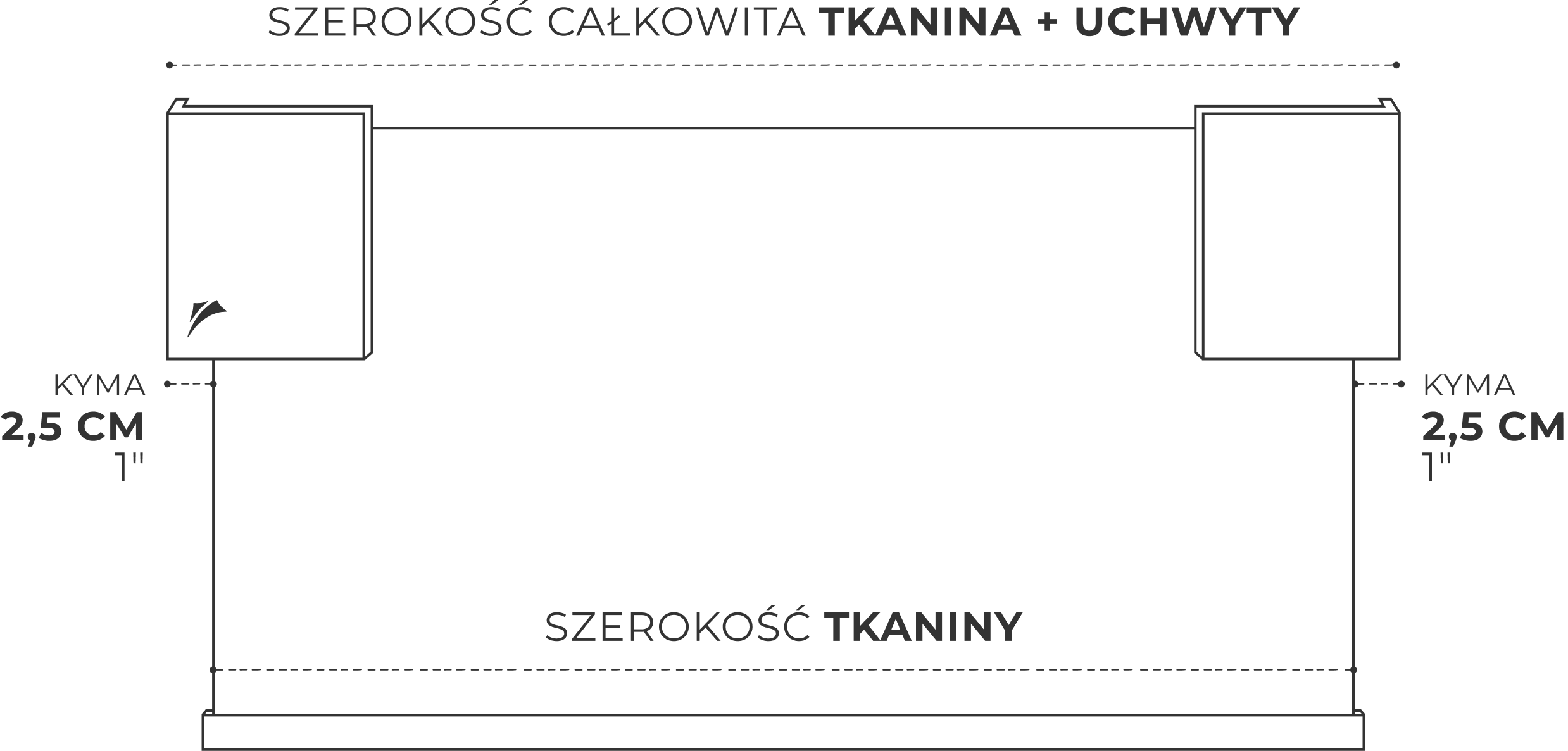 Szerokość tkaniny i szerokość całkowita, z płytką 2,5 cm z każdej strony