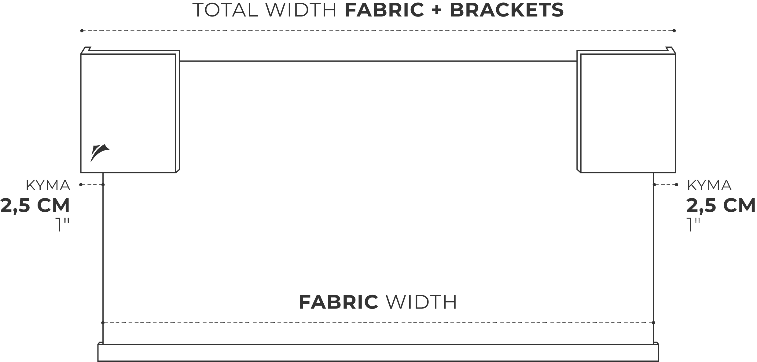 Fabric width and overall width, with a 2.5 cm side plate on each side