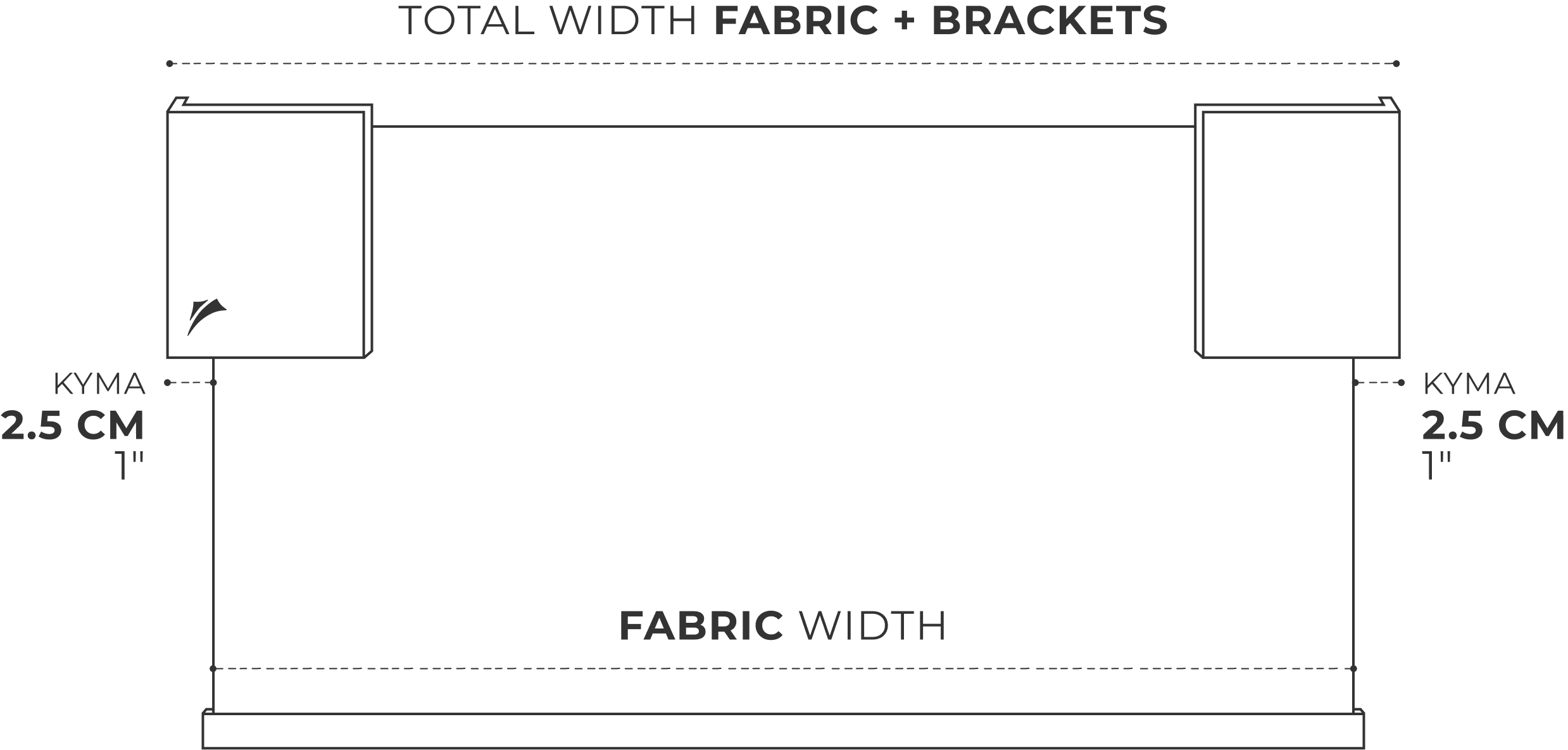 Fabric width and overall width, with a 1" side plate on each side