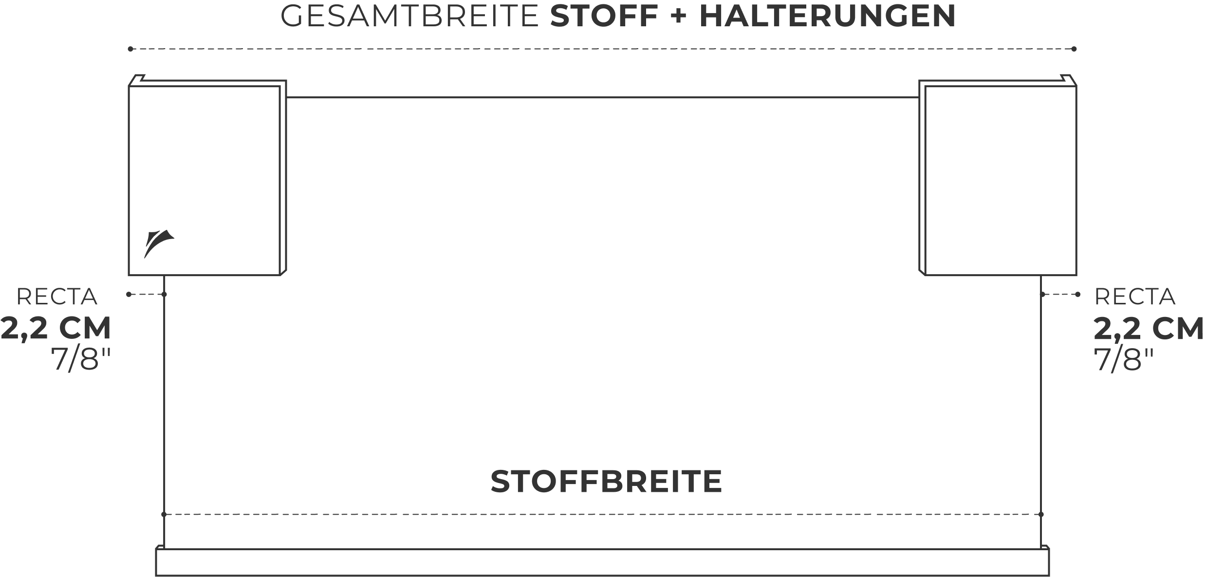 Stoffbreite und Gesamtbreite, mit 2,2 cm Seitenblende pro Seite