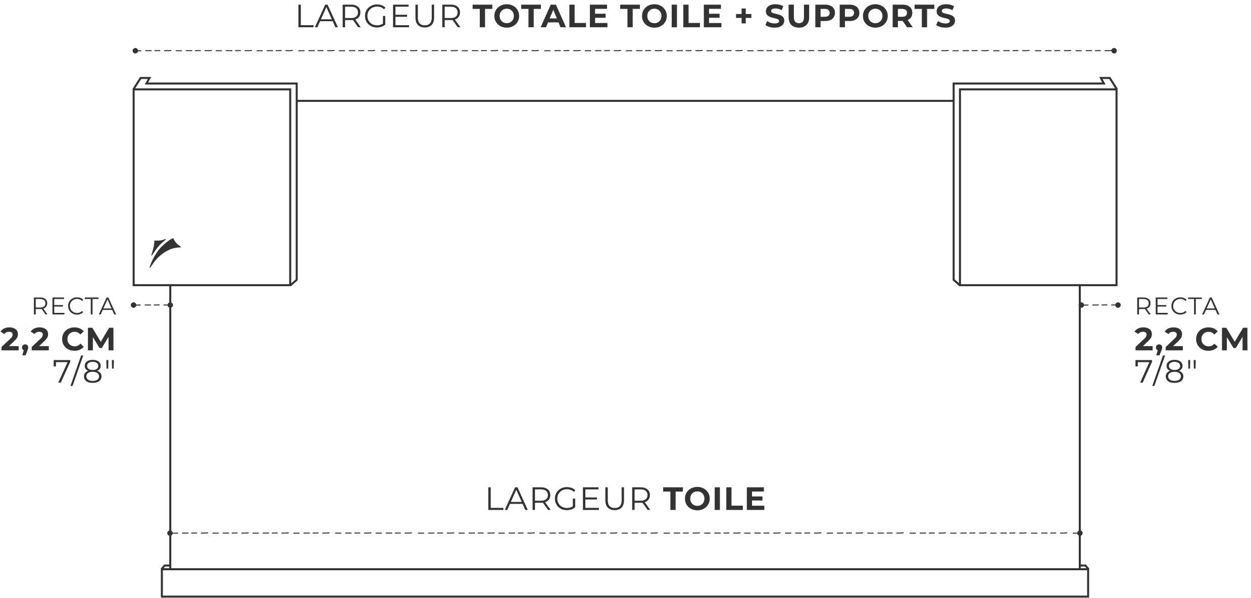 Largeur de toile et largeur totale, avec 2,2 cm de plaque latérale de chaque côté