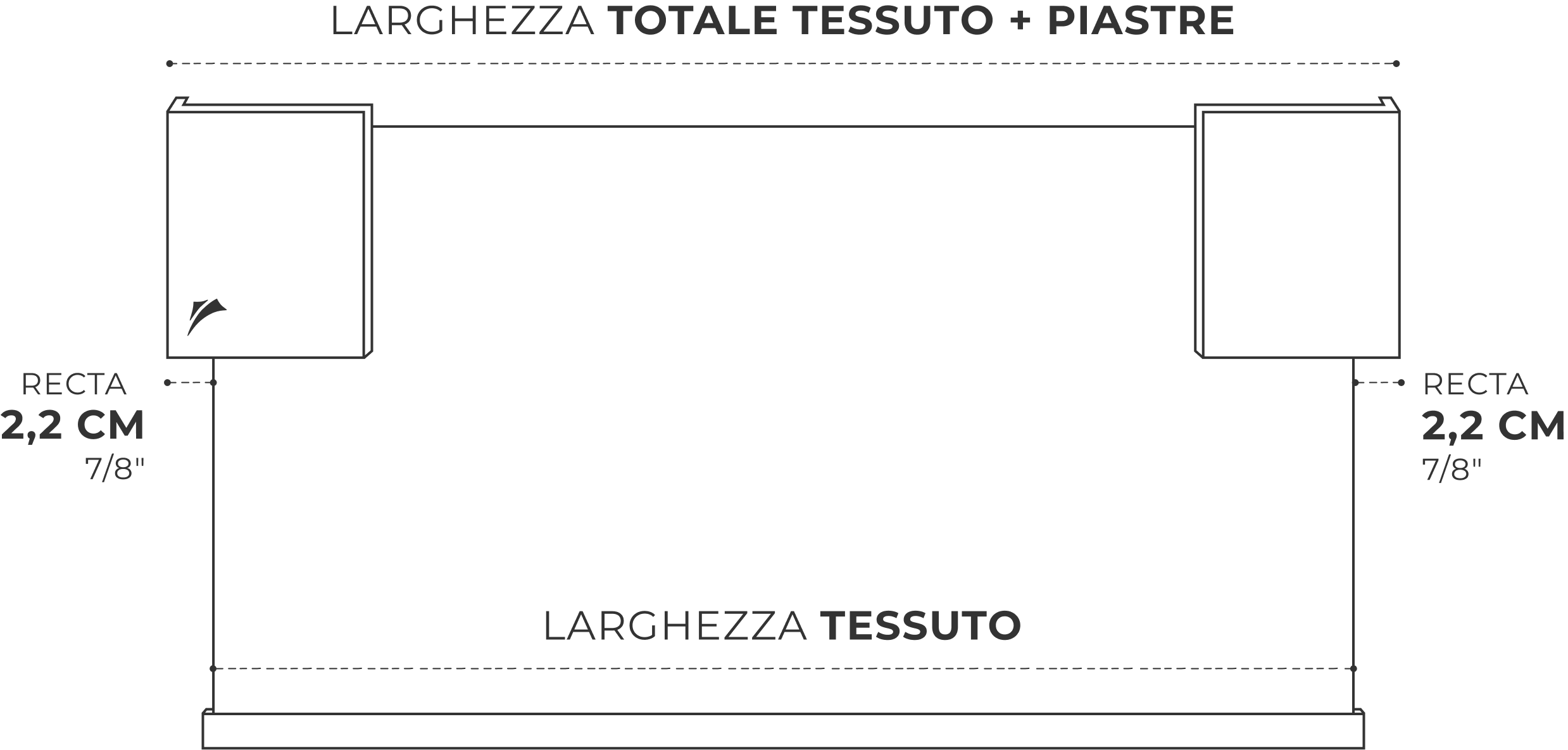 Larghezza tessuto e larghezza totale, con 2,2 cm di piastra per lato