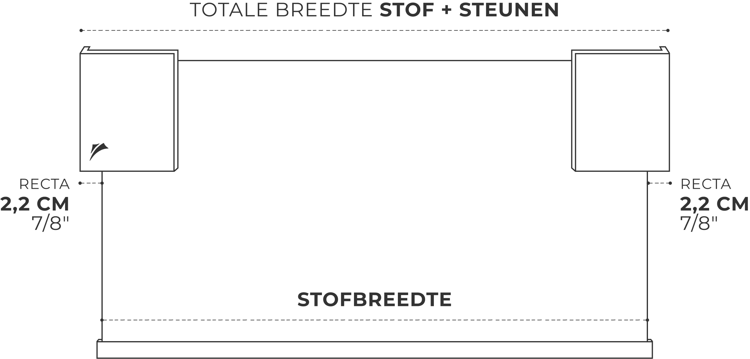 Stofbreedte en totale breedte, met 2,2 cm zijkap per kant