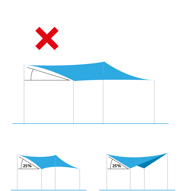 ancoraggio lembi vela 2