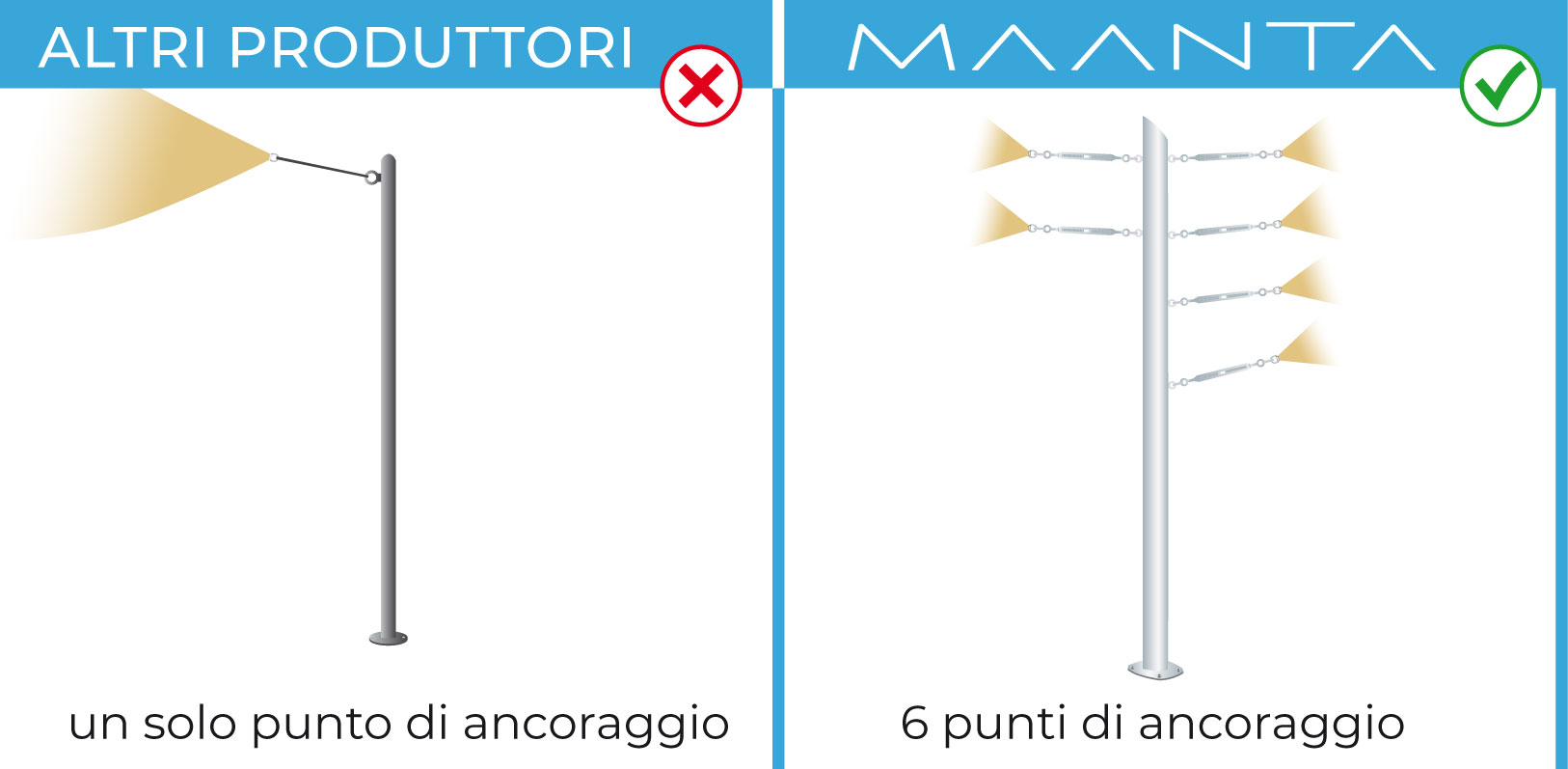 Rapporto di aggancio