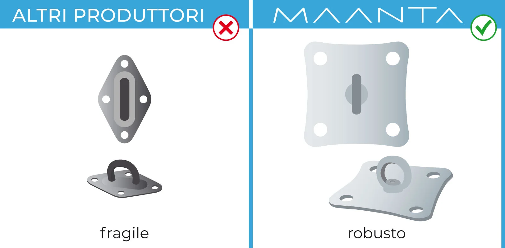 tende a vela con anelli in acciaio inox