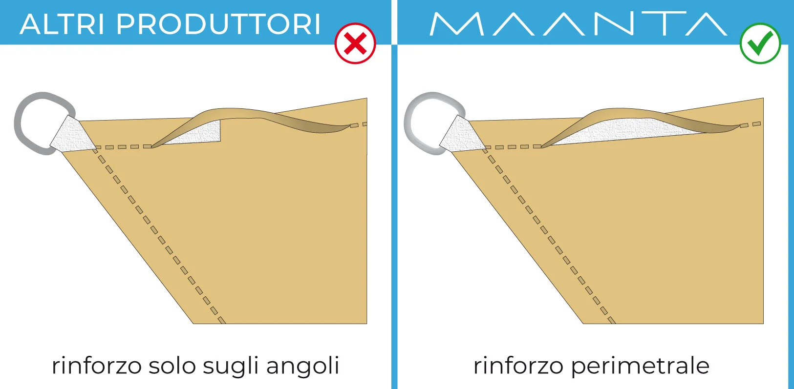 rinforzo perimetrale EasyShade V2