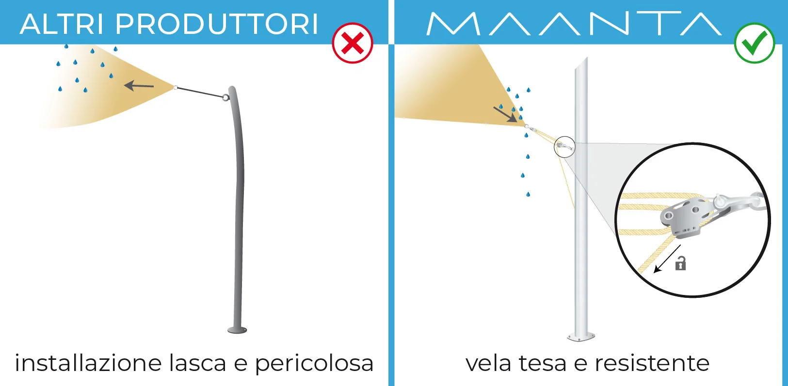 tende a vela con anelli in acciaio inox