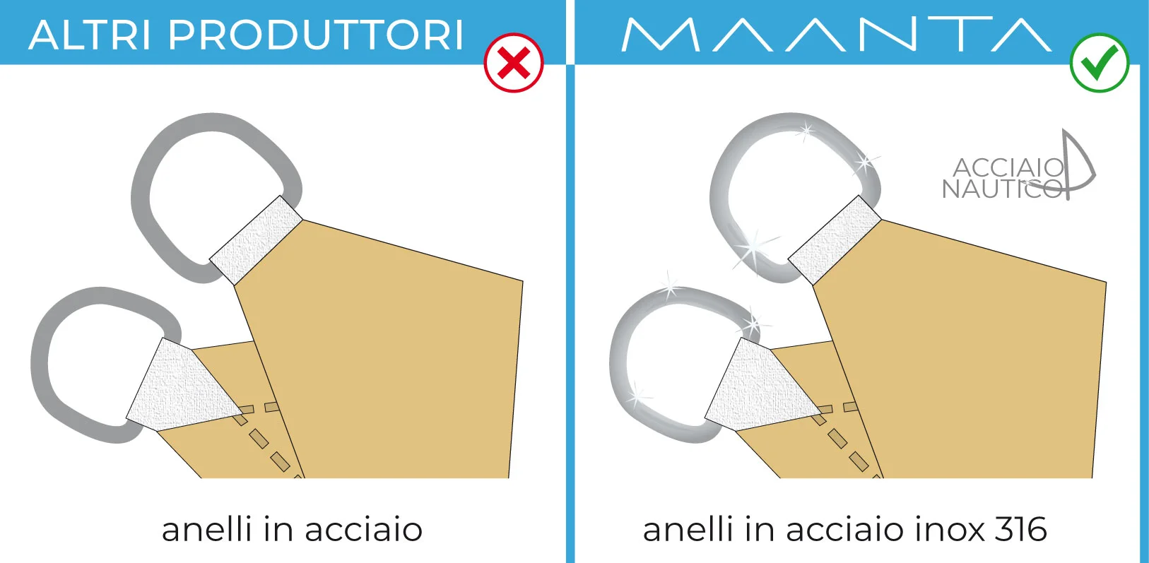 anelli in acciaio inox EasyShade V2