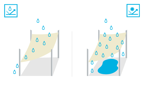 in geval van regen